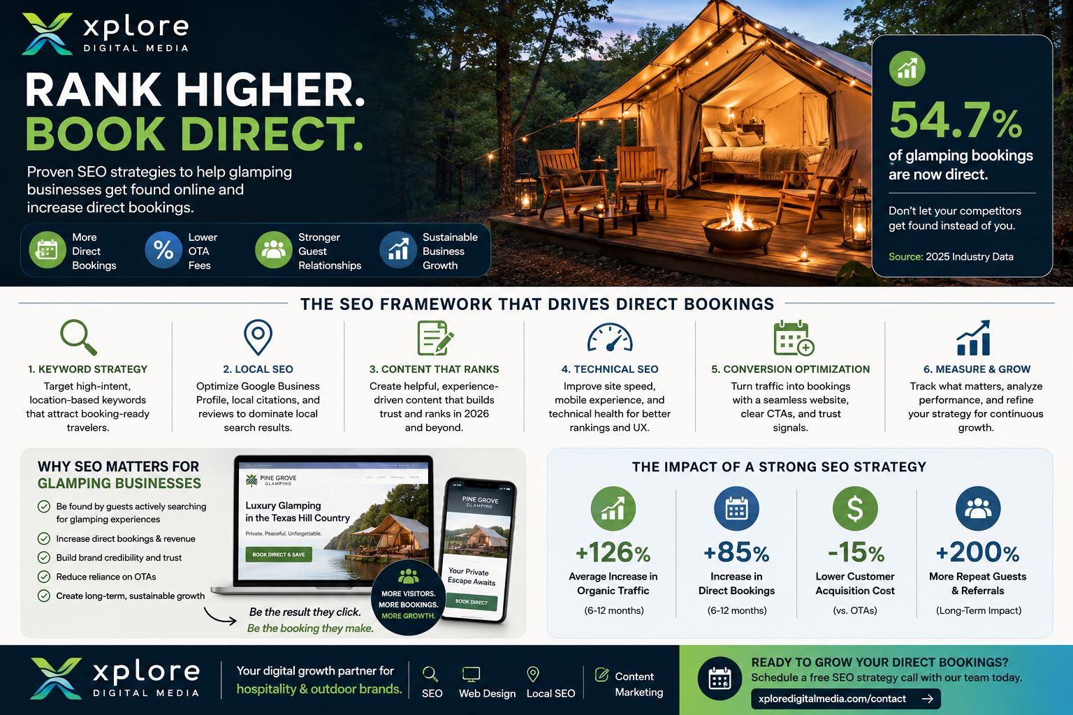 Glamping SEO Guide: How Outdoor Hospitality Brands Can Rank and Get More Direct Bookings